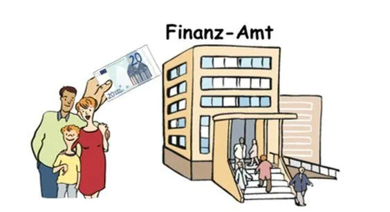 Finanzamt, daneben eine Familie und eine Hand mit Geld.